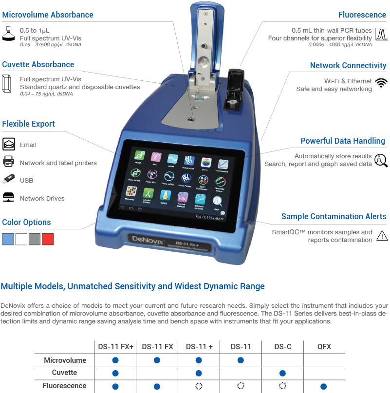 DeNovix series